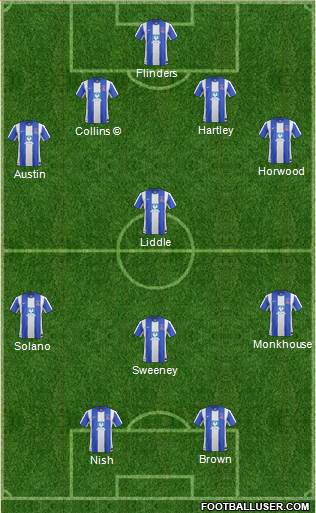Hartlepool United Formation 2013