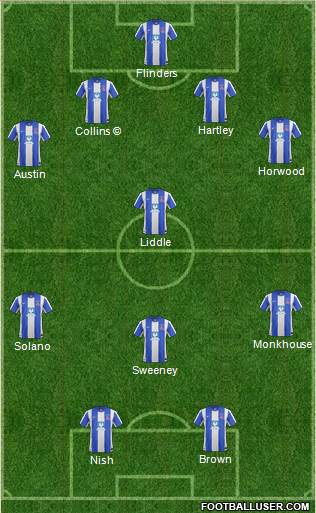 Hartlepool United 4-1-2-3 football formation