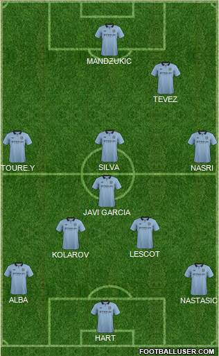 Manchester City Formation 2013