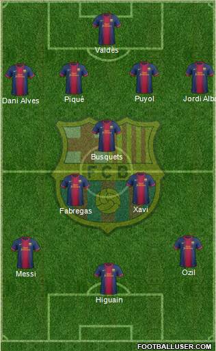 F.C. Barcelona Formation 2013