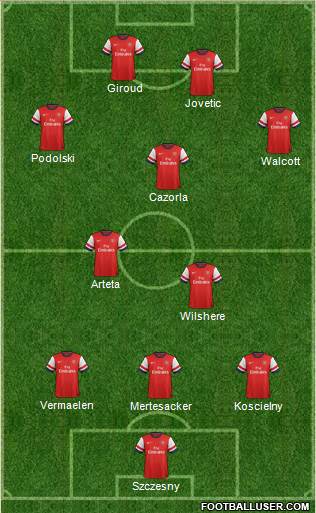 Arsenal Formation 2013