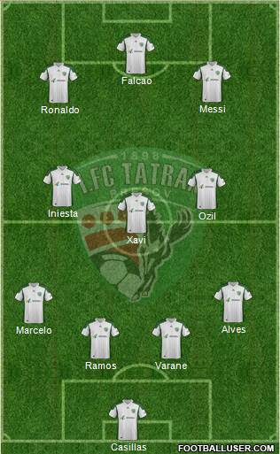 1. FC Tatran Presov Formation 2013