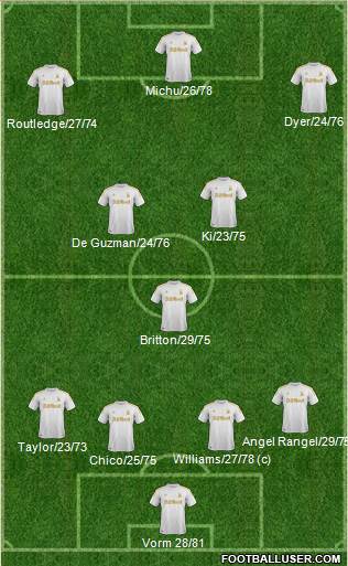 Swansea City Formation 2013