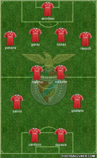 Sport Lisboa e Benfica - SAD Formation 2013