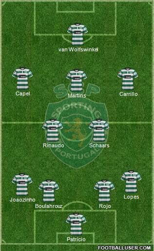 Sporting Clube de Portugal - SAD Formation 2013