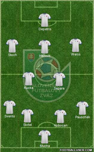 Slovakia Formation 2013
