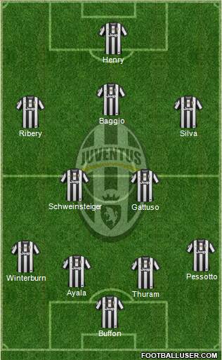 Juventus Formation 2013