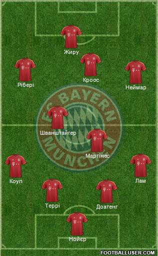 FC Bayern München Formation 2013