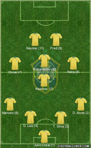 Brazil Formation 2013
