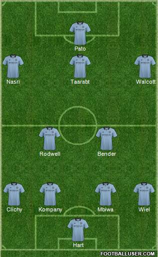 Manchester City Formation 2013