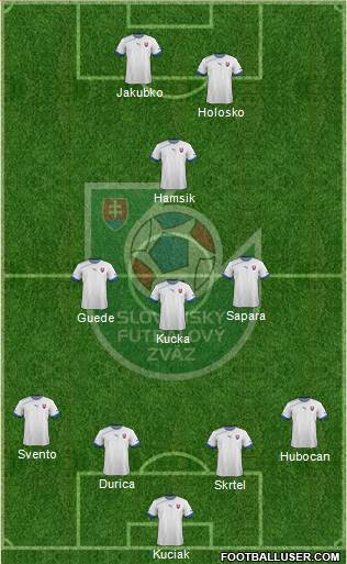 Slovakia Formation 2013