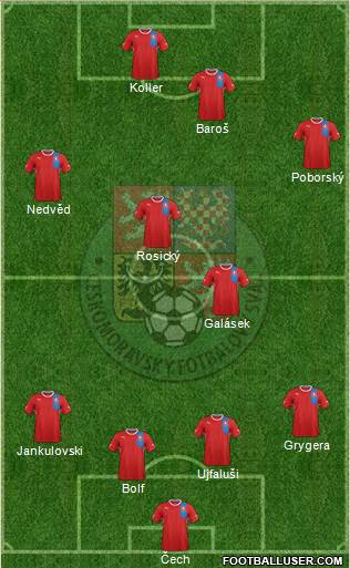 Czech Republic Formation 2013