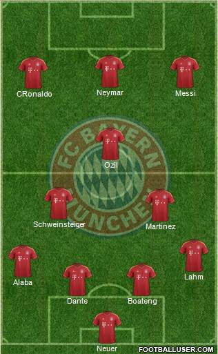 FC Bayern München Formation 2013