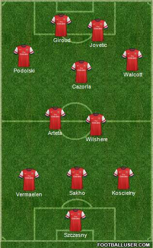 Arsenal Formation 2013
