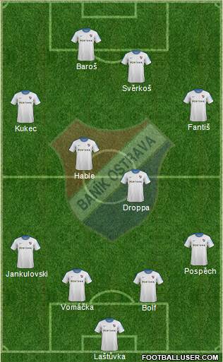 Banik Ostrava Formation 2013