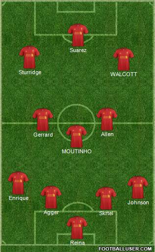 Liverpool Formation 2013