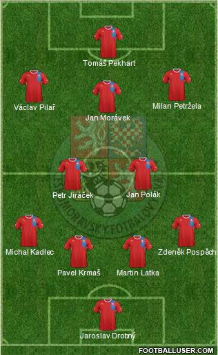 Czech Republic Formation 2013