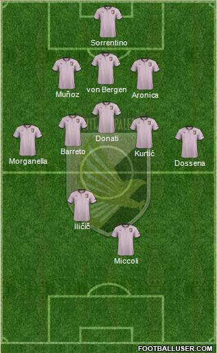 Città di Palermo Formation 2013