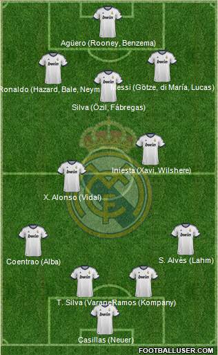 Real Madrid C.F. Formation 2013