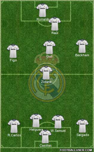 Real Madrid C.F. Formation 2013