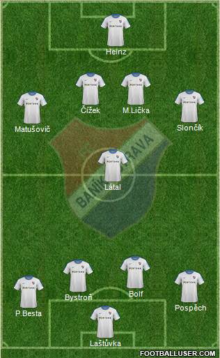 Banik Ostrava Formation 2013