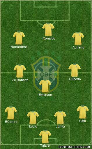Brazil Formation 2013
