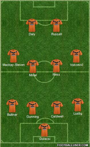 Dundee United Formation 2013