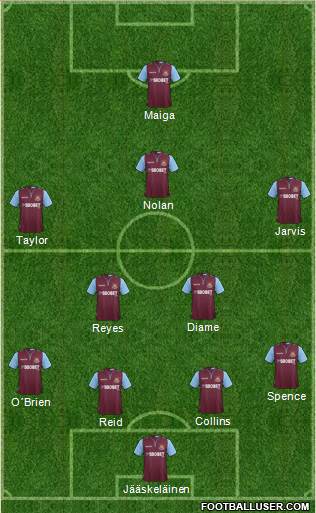 West Ham United Formation 2013