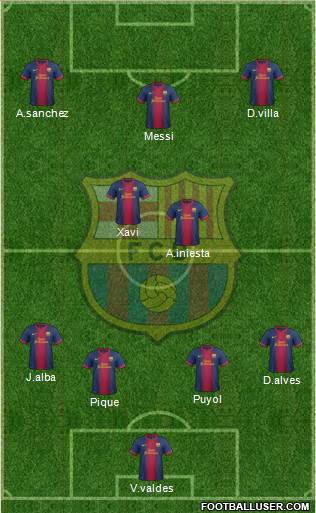 F.C. Barcelona Formation 2013