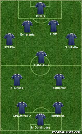 Scotland Formation 2013