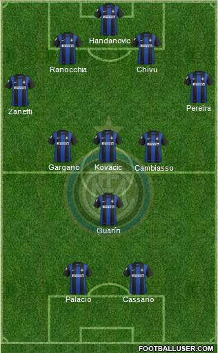 F.C. Internazionale Formation 2013