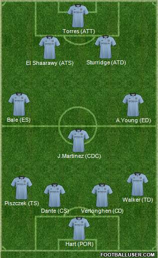 Manchester City Formation 2013