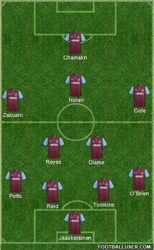 West Ham United Formation 2013
