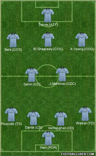 Manchester City Formation 2013
