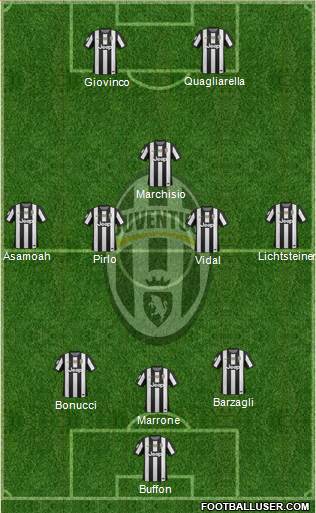 Juventus Formation 2013