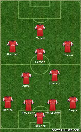 Arsenal Formation 2013