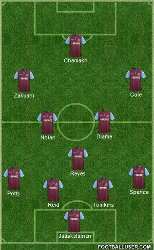 West Ham United Formation 2013