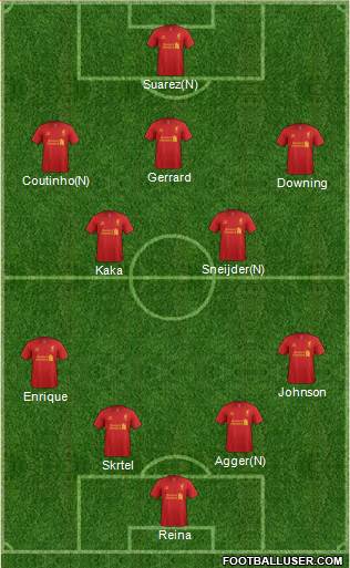 Liverpool Formation 2013