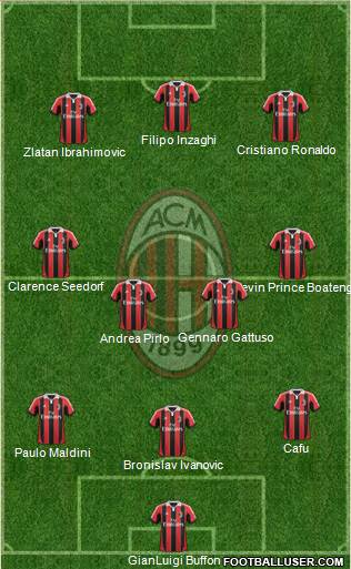 A.C. Milan Formation 2013