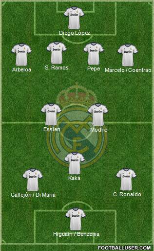 Real Madrid C.F. Formation 2013