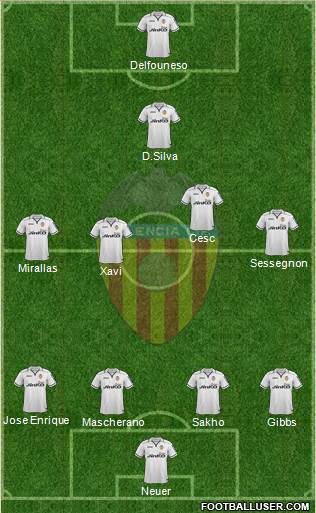 Valencia C.F., S.A.D. Formation 2013