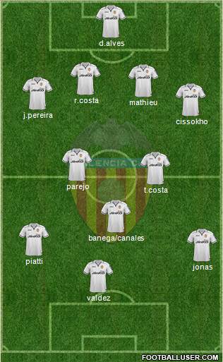 Valencia C.F., S.A.D. Formation 2013