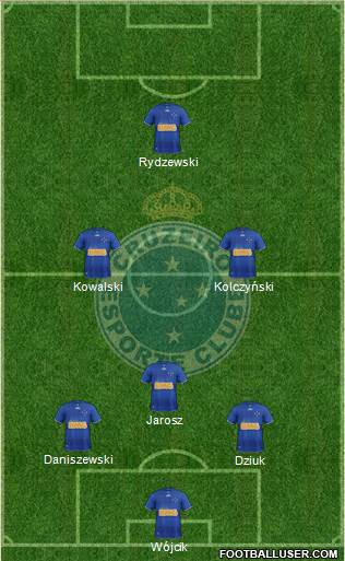 Cruzeiro EC Formation 2013