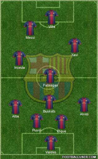F.C. Barcelona Formation 2013