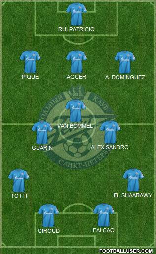 Zenit St. Petersburg Formation 2013