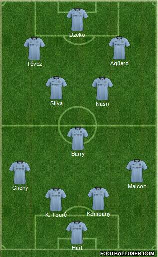 Manchester City Formation 2013