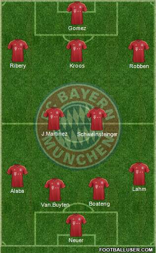 FC Bayern München Formation 2013