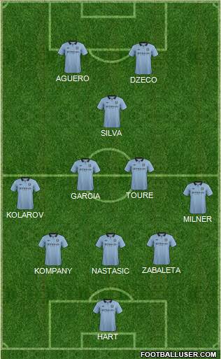 Manchester City Formation 2013