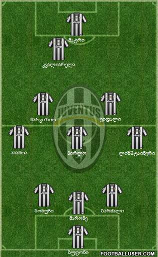 Juventus Formation 2013
