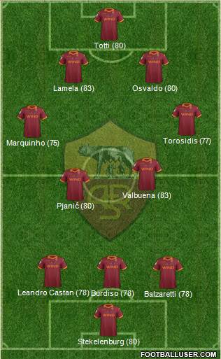 AS Roma Formation 2013